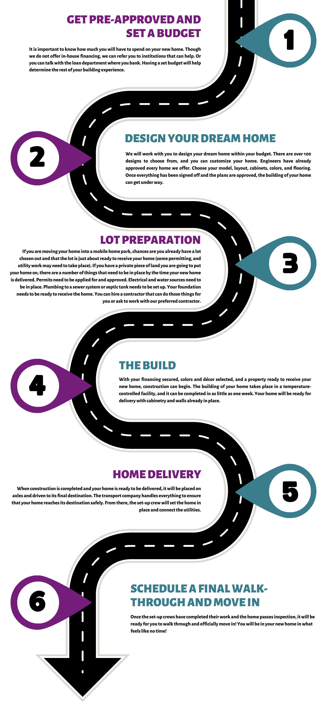 Project roadmap graphic